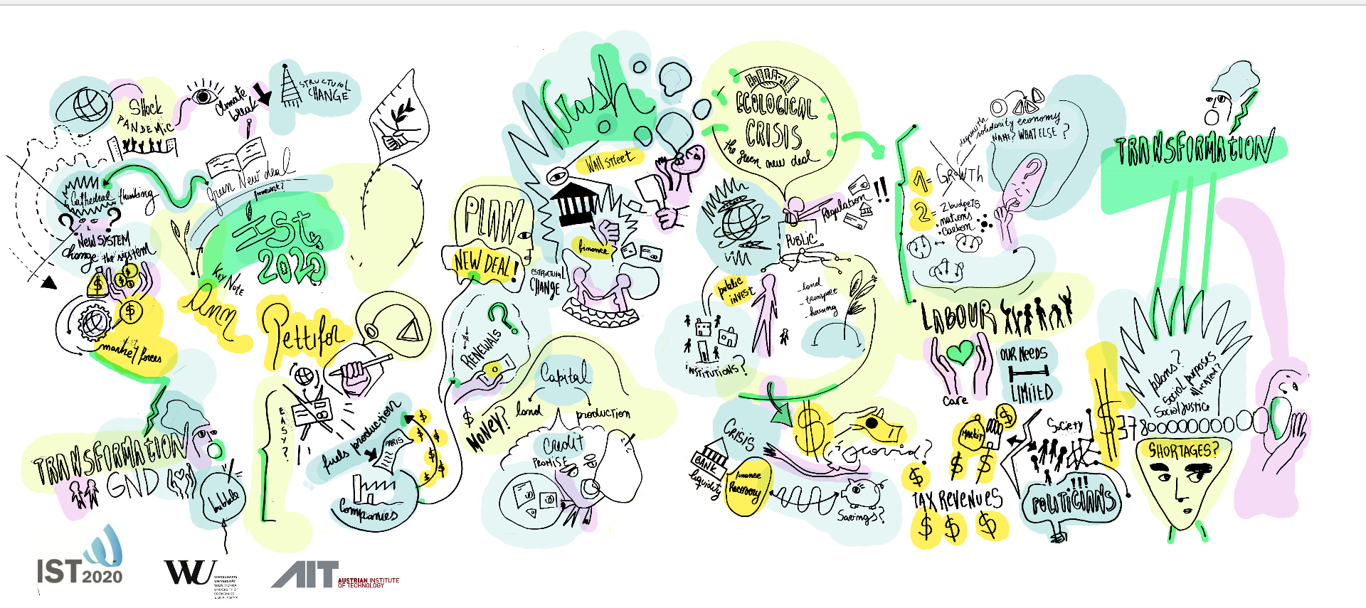 Visual Recording of Ann Pettifor's keynote on a Green New Deal 